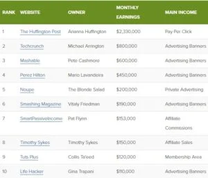high-incomebloggers