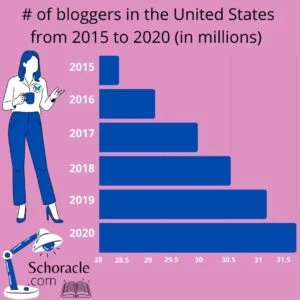 BlogFAQ2