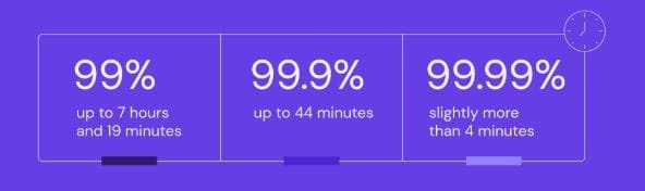 Pricing/Server Uptime