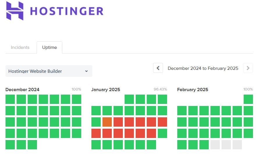 Hostinger uptime